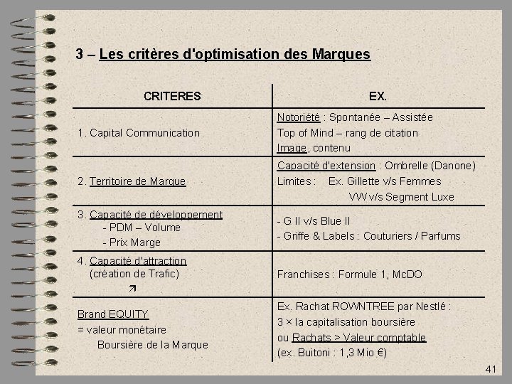 3 – Les critères d'optimisation des Marques CRITERES EX. 1. Capital Communication Notoriété :