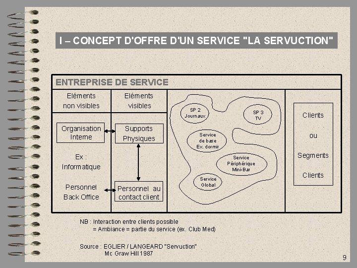 I – CONCEPT D'OFFRE D'UN SERVICE "LA SERVUCTION" ENTREPRISE DE SERVICE Eléments non visibles