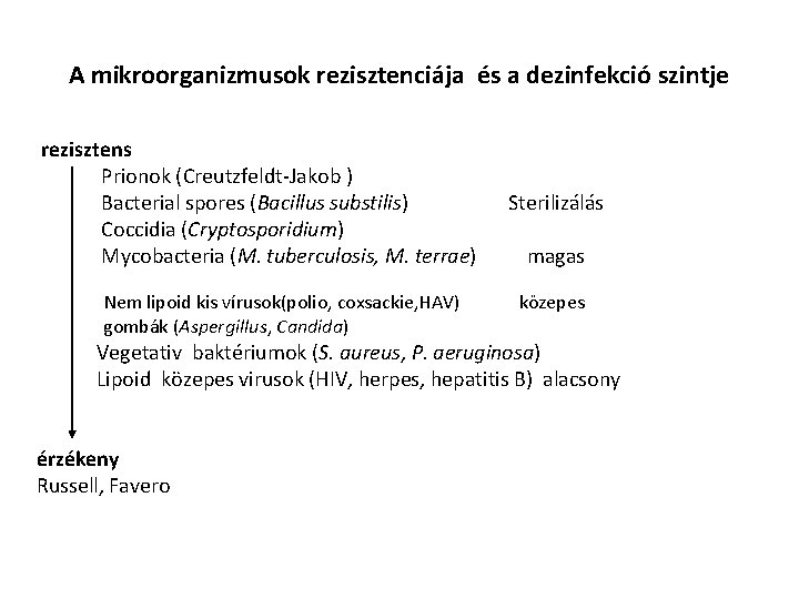 A mikroorganizmusok rezisztenciája és a dezinfekció szintje rezisztens Prionok (Creutzfeldt-Jakob ) Bacterial spores (Bacillus