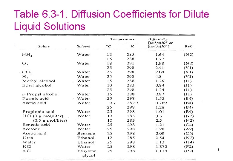 Table 6. 3 -1. Diffusion Coefficients for Dilute Liquid Solutions l 32 