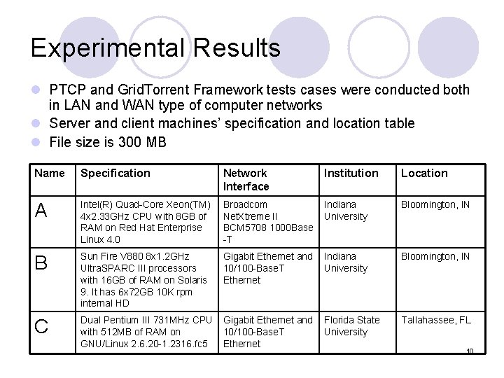 Experimental Results l PTCP and Grid. Torrent Framework tests cases were conducted both in Experimental Results l PTCP and Grid. Torrent Framework tests cases were conducted both in