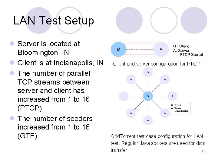 LAN Test Setup l Server is located at Bloomington, IN l Client is at LAN Test Setup l Server is located at Bloomington, IN l Client is at