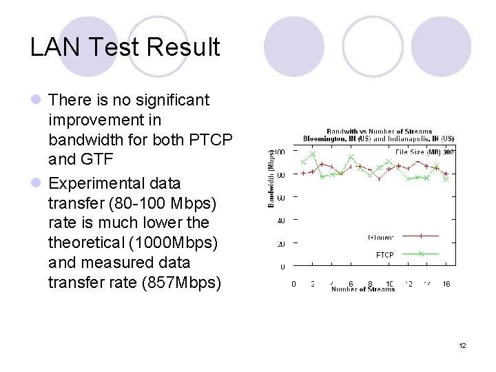 LAN Test Result l There is no significant improvement in bandwidth for both PTCP LAN Test Result l There is no significant improvement in bandwidth for both PTCP