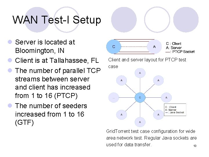 WAN Test-I Setup l Server is located at Bloomington, IN l Client is at WAN Test-I Setup l Server is located at Bloomington, IN l Client is at