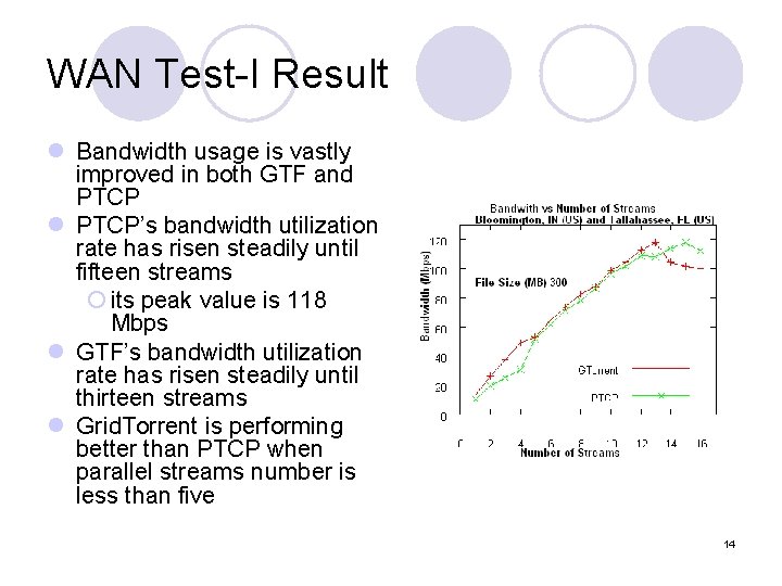 WAN Test-I Result l Bandwidth usage is vastly improved in both GTF and PTCP WAN Test-I Result l Bandwidth usage is vastly improved in both GTF and PTCP