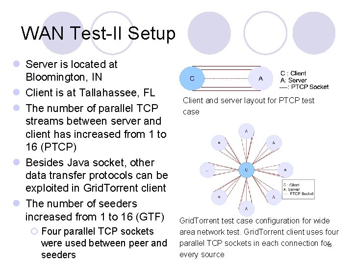 WAN Test-II Setup l Server is located at Bloomington, IN l Client is at WAN Test-II Setup l Server is located at Bloomington, IN l Client is at
