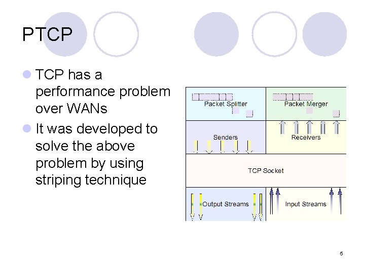 PTCP l TCP has a performance problem over WANs l It was developed to PTCP l TCP has a performance problem over WANs l It was developed to