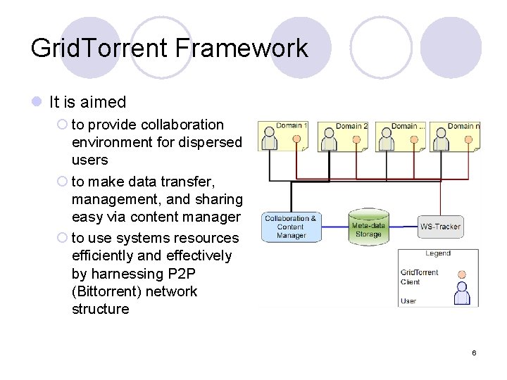 Grid. Torrent Framework l It is aimed ¡ to provide collaboration environment for dispersed Grid. Torrent Framework l It is aimed ¡ to provide collaboration environment for dispersed