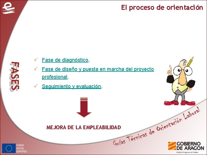 El proceso de orientación ü Fase de diagnóstico. ü Fase de diseño y puesta