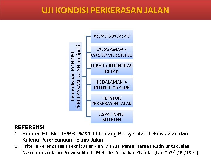 UJI KONDISI PERKERASAN JALAN Pemeriksaan KONDISI PERKERASAN JALAN meliputi: KERATAAN JALAN KEDALAMAN + INTENSITAS