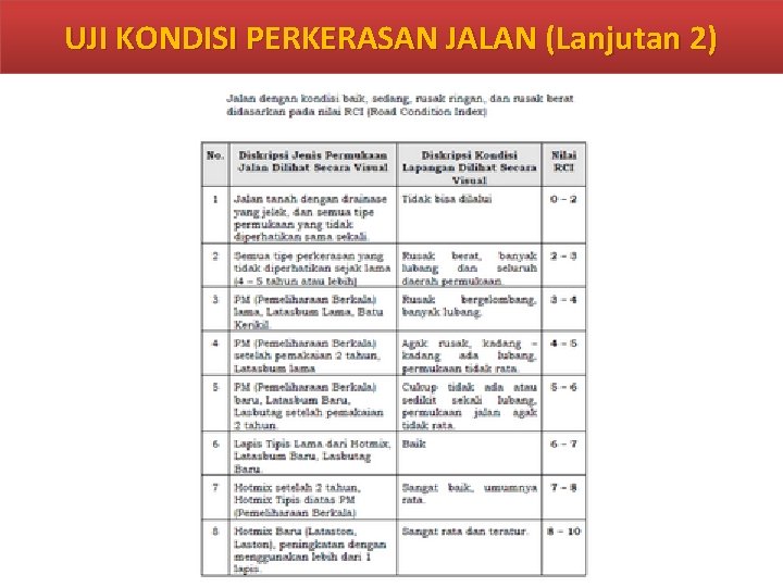 UJI KONDISI PERKERASAN JALAN (Lanjutan 2) 