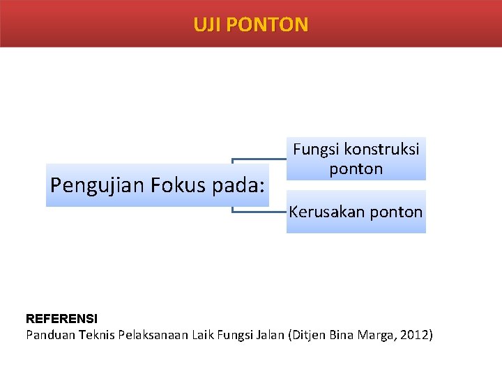 UJI PONTON Pengujian Fokus pada: Fungsi konstruksi ponton Kerusakan ponton REFERENSI Panduan Teknis Pelaksanaan