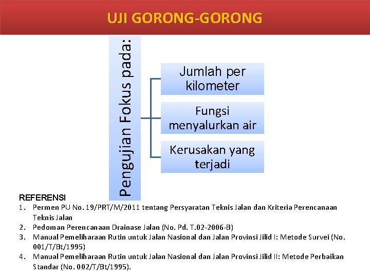 Pengujian Fokus pada: UJI GORONG-GORONG Jumlah per kilometer Fungsi menyalurkan air Kerusakan yang terjadi