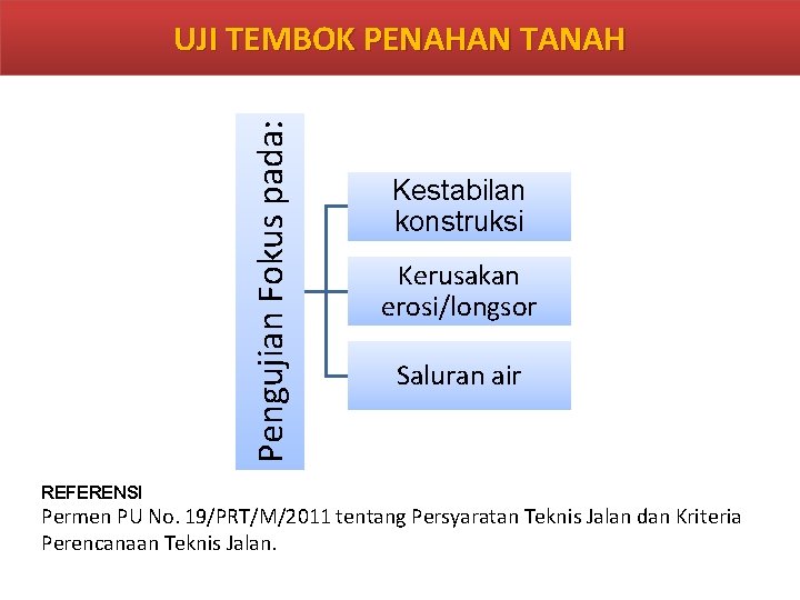 Pengujian Fokus pada: UJI TEMBOK PENAHAN TANAH REFERENSI Kestabilan konstruksi Kerusakan erosi/longsor Saluran air Pengujian Fokus pada: UJI TEMBOK PENAHAN TANAH REFERENSI Kestabilan konstruksi Kerusakan erosi/longsor Saluran air