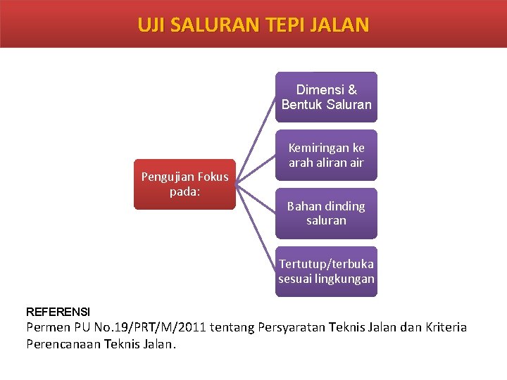 UJI SALURAN TEPI JALAN Dimensi & Bentuk Saluran Pengujian Fokus pada: Kemiringan ke arah