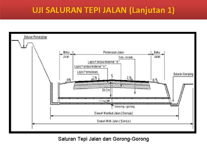 UJI SALURAN TEPI JALAN (Lanjutan 1) Saluran Tepi Jalan dan Gorong-Gorong 