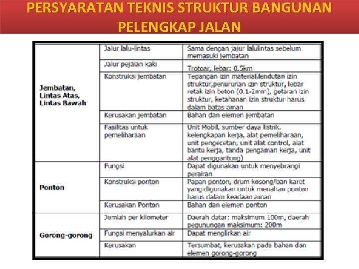 PERSYARATAN TEKNIS STRUKTUR BANGUNAN PELENGKAP JALAN 