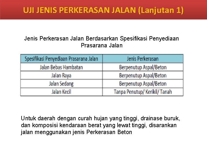 UJI JENIS PERKERASAN JALAN (Lanjutan 1) Jenis Perkerasan Jalan Berdasarkan Spesifikasi Penyediaan Prasarana Jalan UJI JENIS PERKERASAN JALAN (Lanjutan 1) Jenis Perkerasan Jalan Berdasarkan Spesifikasi Penyediaan Prasarana Jalan