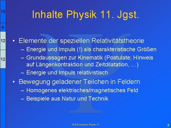 15 6 12 12 Y Inhalte Physik 11. Jgst. • Elemente der speziellen Relativitätstheorie