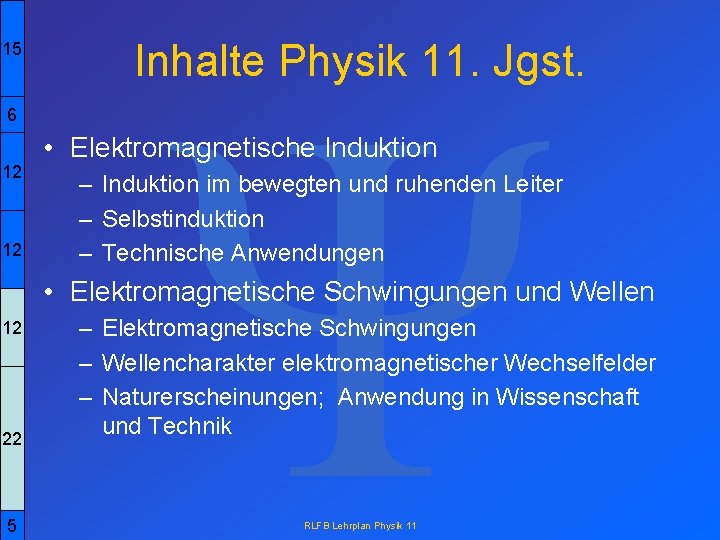15 6 12 12 Y Inhalte Physik 11. Jgst. • Elektromagnetische Induktion – Induktion