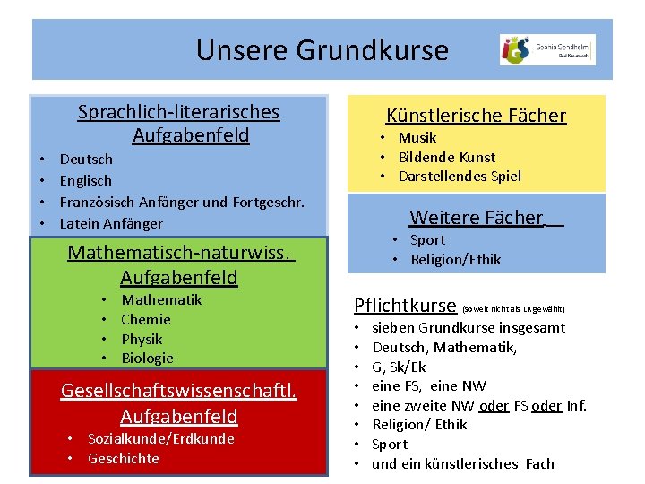 Unsere Grundkurse Sprachlich-literarisches Aufgabenfeld • • Künstlerische Fächer • Musik • Bildende Kunst •