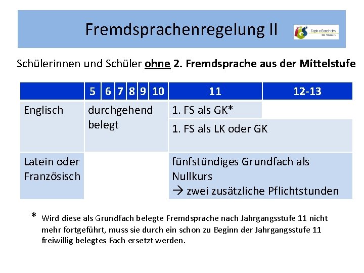 Fremdsprachenregelung II Schülerinnen und Schüler ohne 2. Fremdsprache aus der Mittelstufe 5 6 7