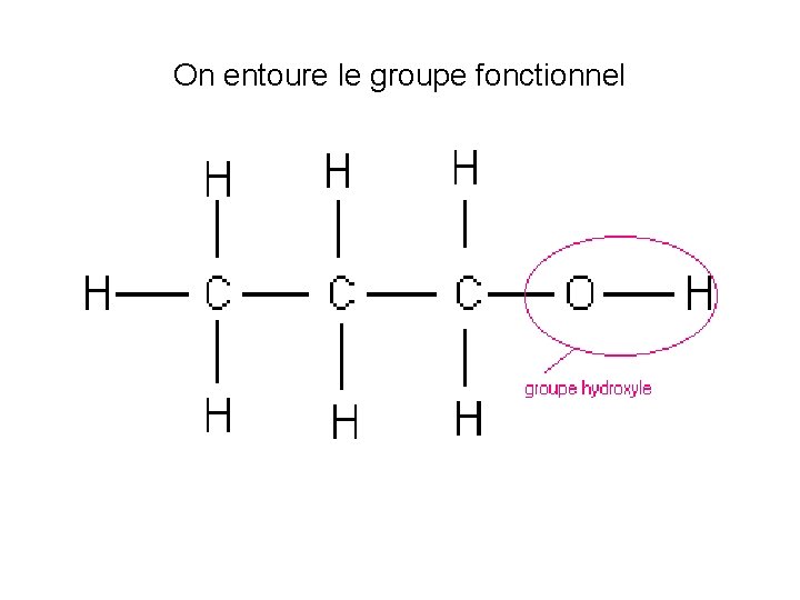 On entoure le groupe fonctionnel 