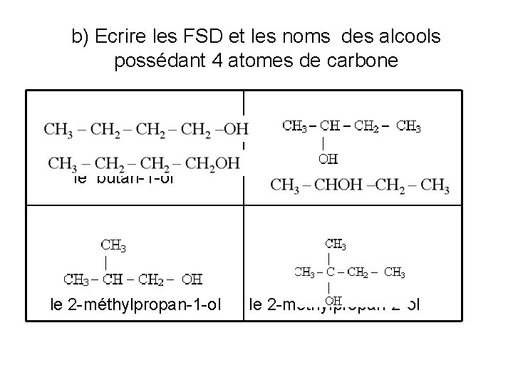b) Ecrire les FSD et les noms des alcools possédant 4 atomes de carbone