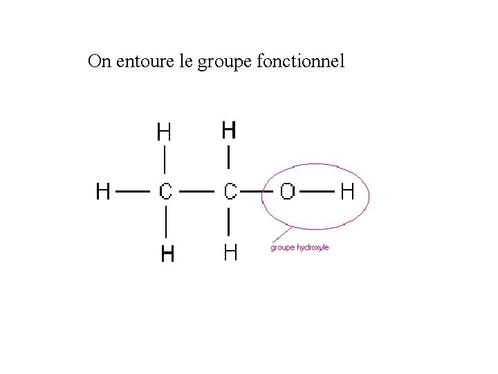 On entoure le groupe fonctionnel 