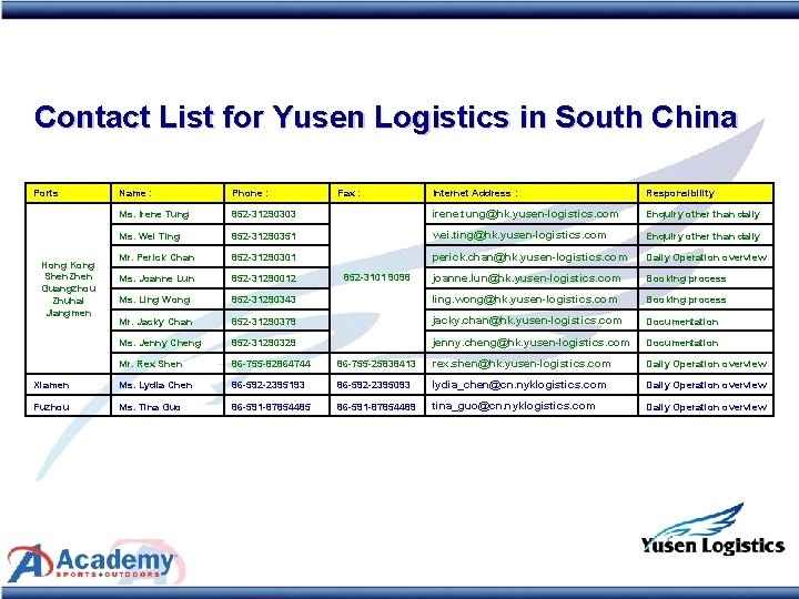 Contact List for Yusen Logistics in South China Ports Internet Address : Responsibility 852