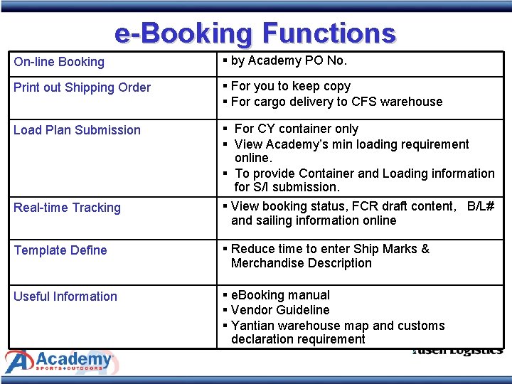 e-Booking Functions On-line Booking § by Academy PO No. Print out Shipping Order §