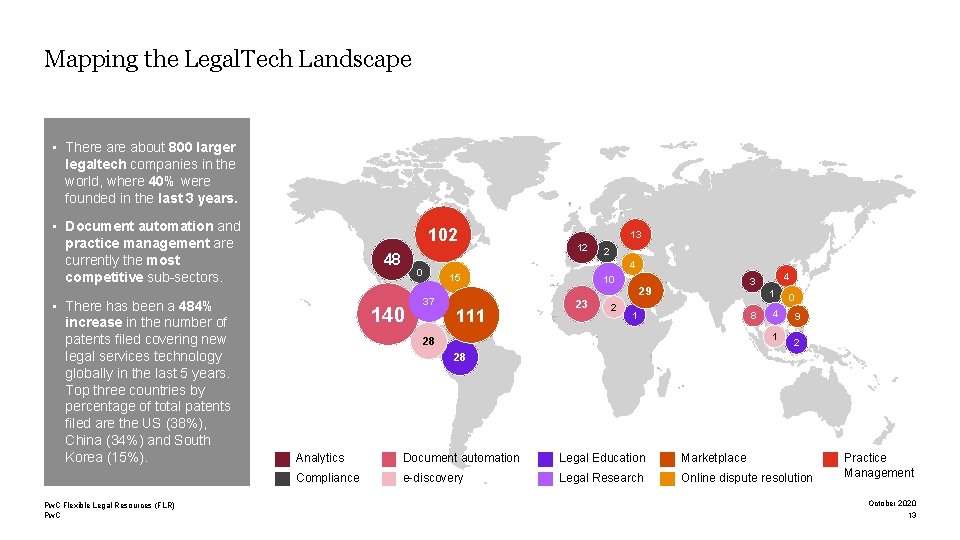 Mapping the Legal. Tech Landscape • There about 800 larger legaltech companies in the