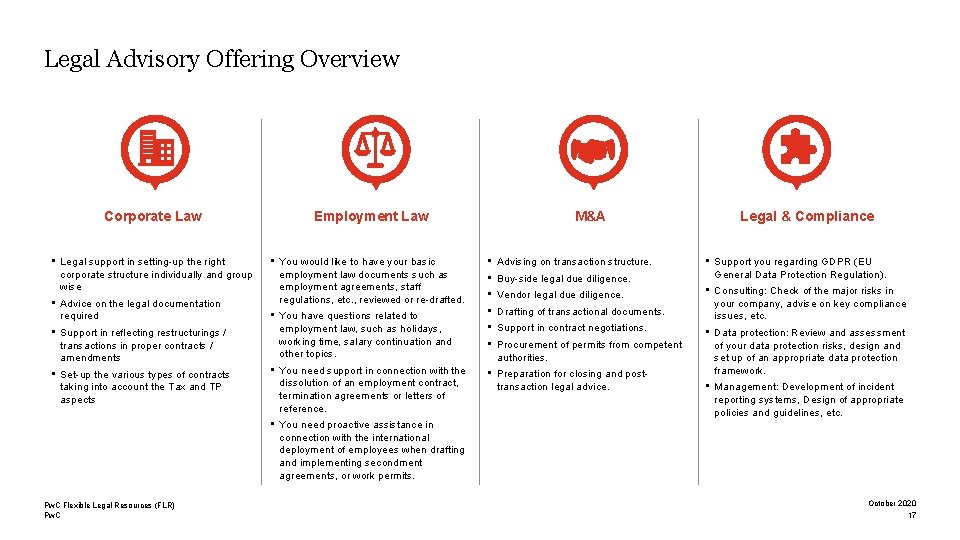 Legal Advisory Offering Overview Corporate Law Employment Law • Legal support in setting-up the