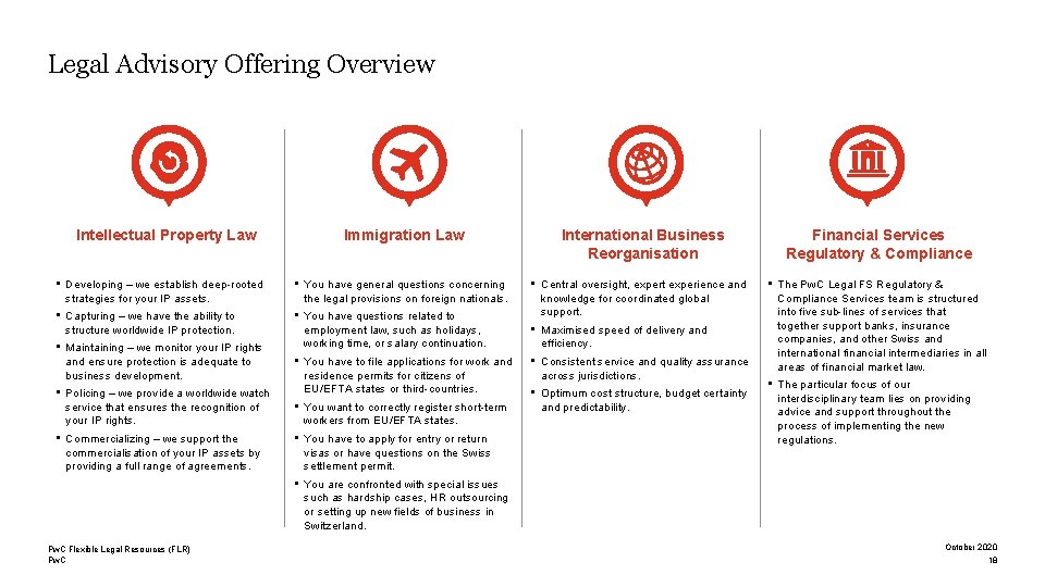 Legal Advisory Offering Overview Intellectual Property Law Immigration Law • Developing – we establish