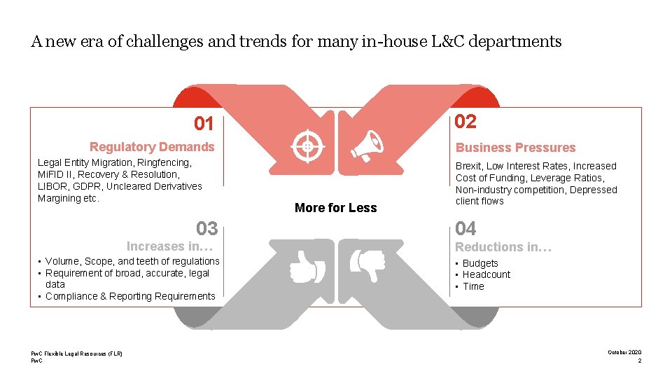 A new era of challenges and trends for many in-house L&C departments 02 01