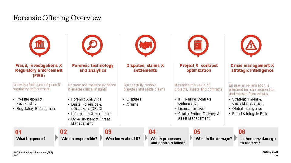 Forensic Offering Overview Fraud, Investigations & Regulatory Enforcement (FIRE) Forensic technology and analytics Disputes,