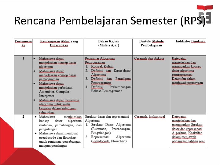 Rencana Pembelajaran Semester (RPS) 