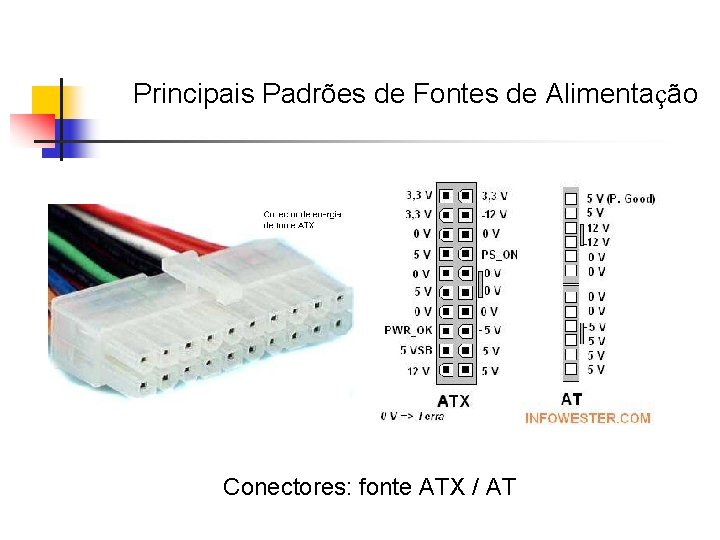 Principais Padrões de Fontes de Alimentação Conectores: fonte ATX / AT 