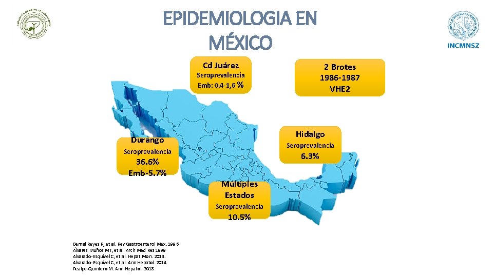 EPIDEMIOLOGIA EN MÉXICO Cd Juárez 2 Brotes 1986 -1987 VHE 2 Seroprevalencia Emb: 0.