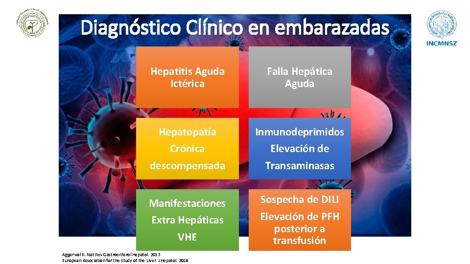 Diagnóstico Clínico en embarazadas Hepatitis Aguda Ictérica Falla Hepática Aguda Hepatopatía Inmunodeprimidos Crónica descompensada