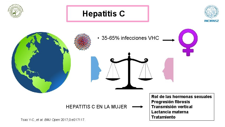 Hepatitis C • 35 -65% infecciones VHC HEPATITIS C EN LA MUJER Tsao Y-C,