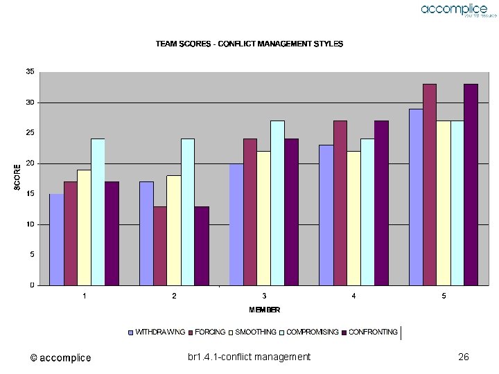 br 1. 4. 1 -conflict management 26 