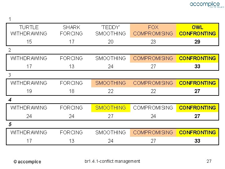 1 TURTLE WITHDRAWING SHARK FORCING ‘TEDDY’ SMOOTHING FOX COMPROMISING OWL CONFRONTING 15 17 20