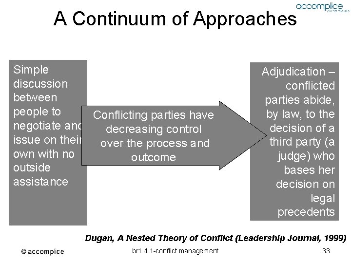 A Continuum of Approaches Simple discussion between people to Conflicting parties have negotiate and