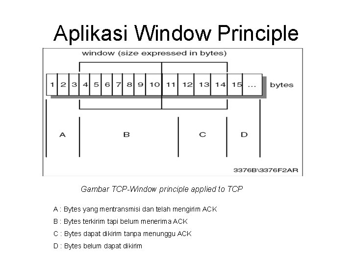 Aplikasi Window Principle Gambar TCP-Window principle applied to TCP A : Bytes yang mentransmisi