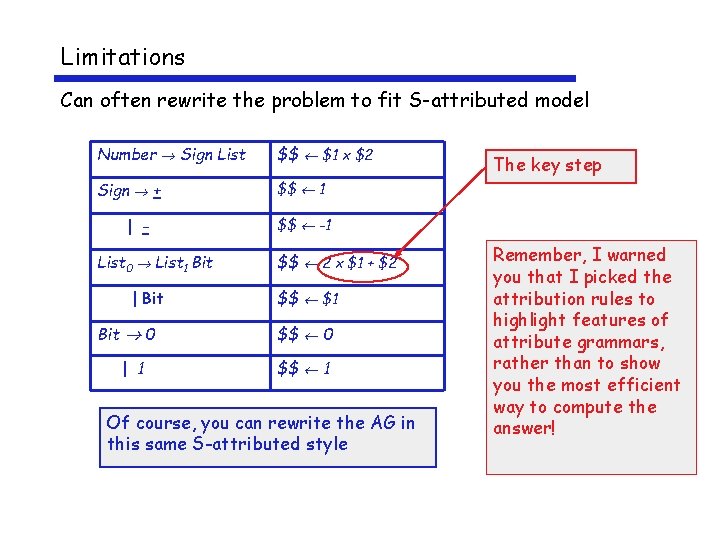Limitations Can often rewrite the problem to fit S-attributed model Number Sign List $$