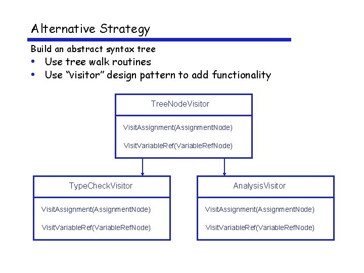 Alternative Strategy Build an abstract syntax tree • Use tree walk routines • Use