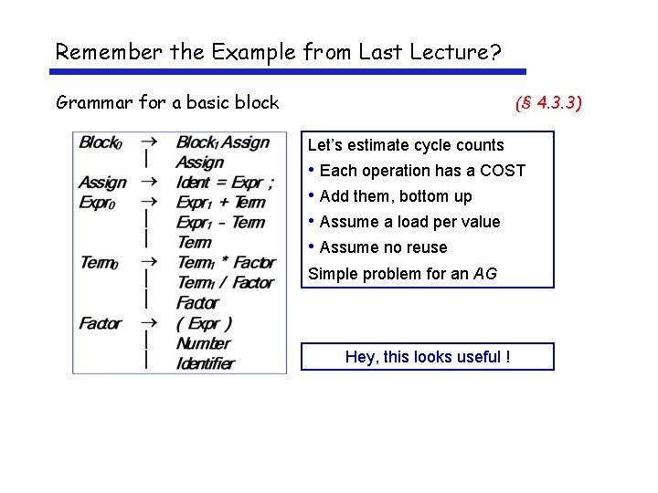 Remember the Example from Last Lecture? Grammar for a basic block (§ 4. 3.