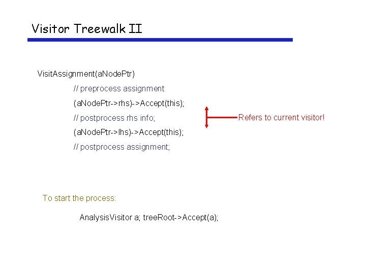 Visitor Treewalk II Visit. Assignment(a. Node. Ptr) // preprocess assignment (a. Node. Ptr->rhs)->Accept(this); //