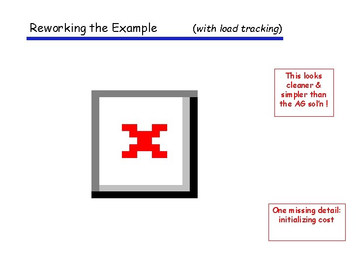 Reworking the Example (with load tracking) This looks cleaner & simpler than the AG